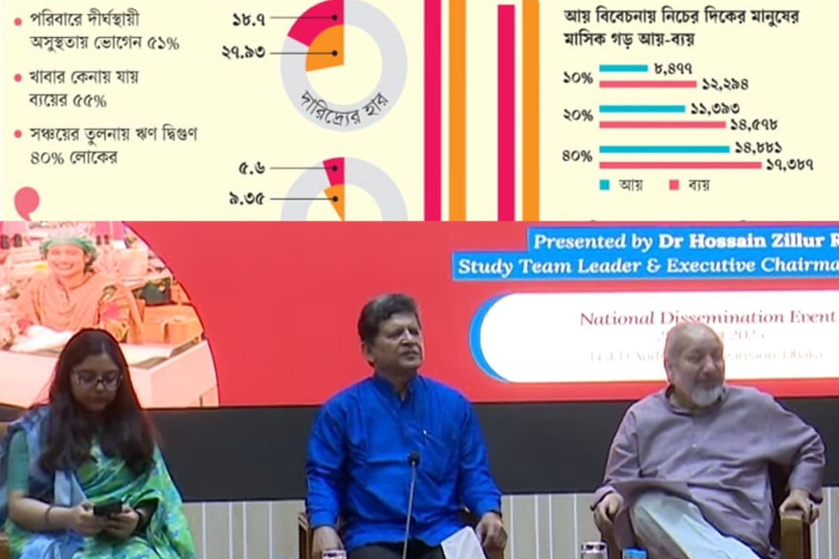 খাবার কিনতেই আয়ের অর্ধেকের বেশি ব্যয় হয়ে যায়