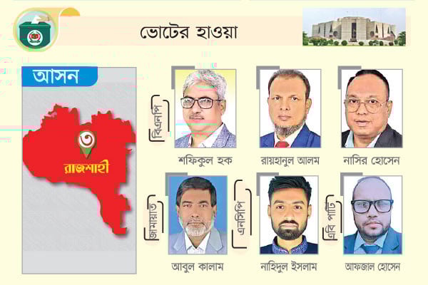 বিএনপির প্রার্থী হাফ ডজন রয়েছে জামায়াত-জাপা