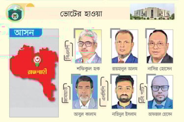 বিএনপির প্রার্থী হাফ ডজন রয়েছে জামায়াত-জাপা