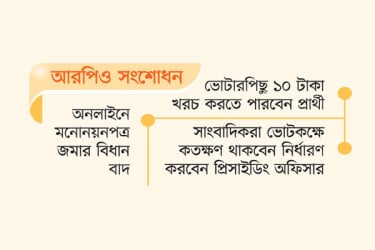 ফেরারি আসামি ভোটে নয় বাড়ছে জামানত ও ব্যয়