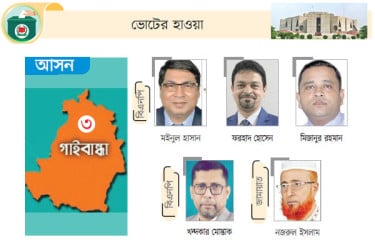 ভোটের মাঠে বিএনপির ছয় নেতা, জামায়াতের এক