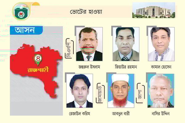 বিএনপির প্রার্থী অর্ধডজন অন্যদের একক