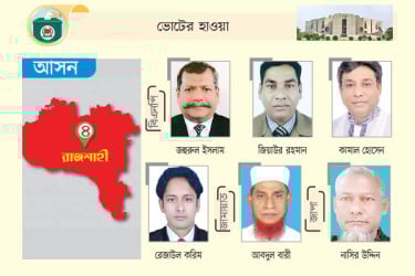 বিএনপির প্রার্থী অর্ধডজন অন্যদের একক