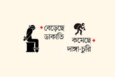 ছয় বছরে সর্বাধিক অপহরণ