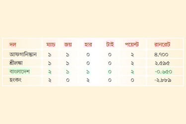 সমীকরণের মারপ্যাঁচে বাংলাদেশ