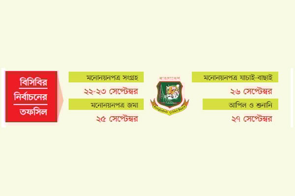 বিসিবির নির্বাচন ৪ অক্টোবর