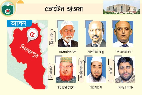 মনোনয়ন দৌড়ে বিএনপির ছয় নেতা জামায়াতসহ অন্যদের একক প্রার্থী