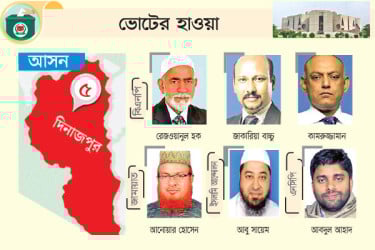 মনোনয়ন দৌড়ে বিএনপির ছয় নেতা জামায়াতসহ অন্যদের একক প্রার্থী