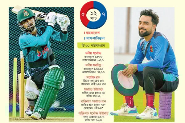 লিটনদের সামনে আফগান বাধা