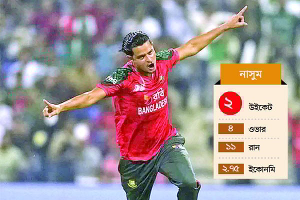 সুপারফোরের আশা টিকে রইল