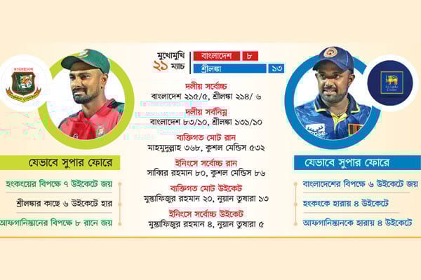 বাংলাদেশের সামনে আবার শ্রীলঙ্কা
