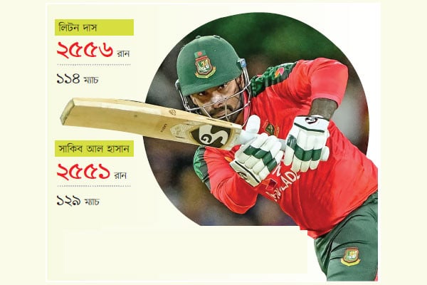 সাকিবকে ছাড়িয়ে লিটন