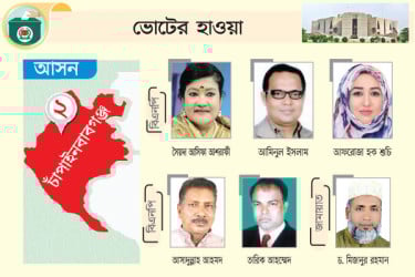 ভোটব্যাংকের কারণে এক ঝাঁক প্রার্থী বিএনপির