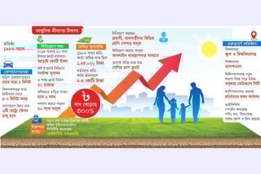 বসুন্ধরা স্মার্ট সিটিতে আস্থা বিনিয়োগকারীর