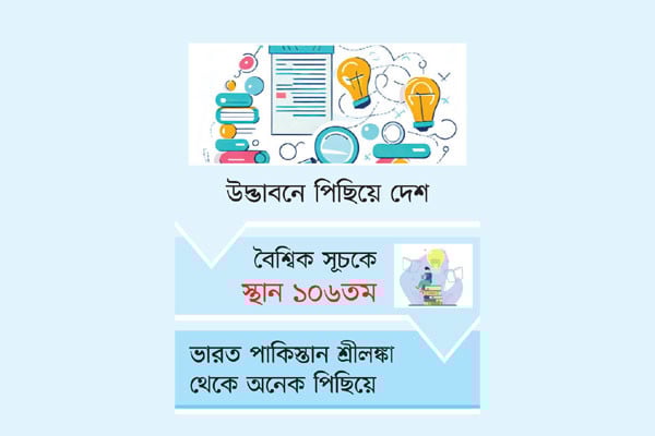 গবেষণা নেই বিশ্ববিদ্যালয়ে
