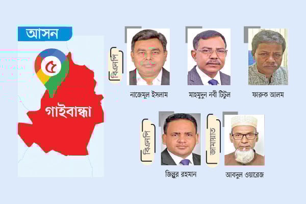 ময়দানে বিএনপির সম্ভাব্য আট প্রার্থী, জামায়াতের একক
