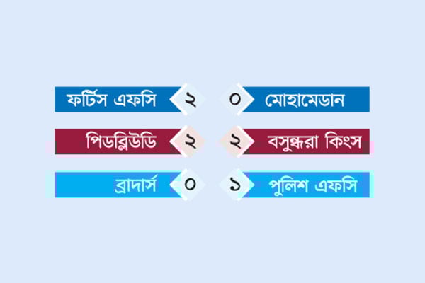 দুই গোলে এগিয়েও ড্র কিংসের