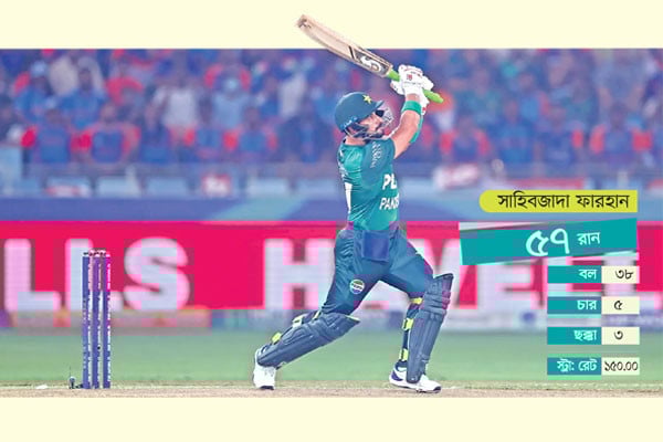 ভারত-পাকিস্তানের ছয় ফাইনাল