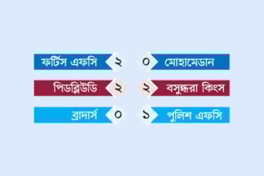 দুই গোলে এগিয়েও ড্র কিংসের