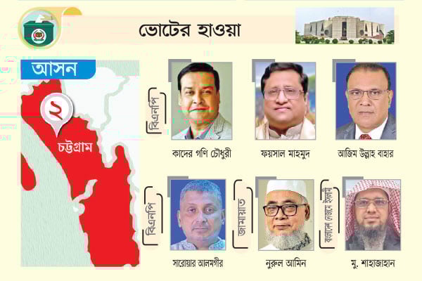 মনোনয়নপ্রত্যাশী বিএনপির হেভিওয়েট নেতারা