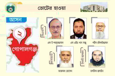 মনোনয়ন পেতে বিএনপির ৮ নেতা তৎপর, অন্য দলের একক প্রার্থী
