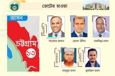 পুরোনো ঘাঁটি পুনরুদ্ধারে প্রার্থী হতে চান বিএনপির অর্ধ ডজন নেতা