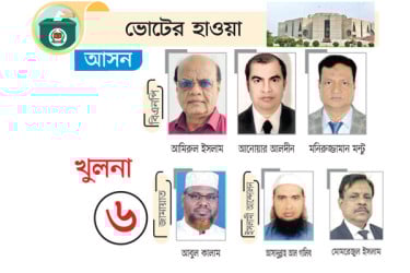 বিএনপির মনোনয়নপ্রত্যাশী ছয়জন, মাঠে জামায়াত প্রার্থী