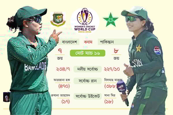 নিগারদের মিশন শুরু আজ