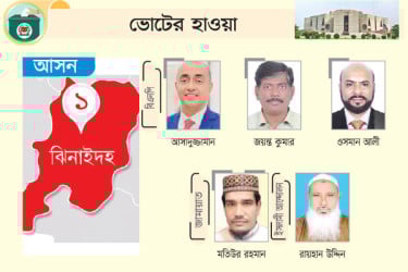 মাঠে বিএনপি জামায়াত ইসলামী আন্দোলন