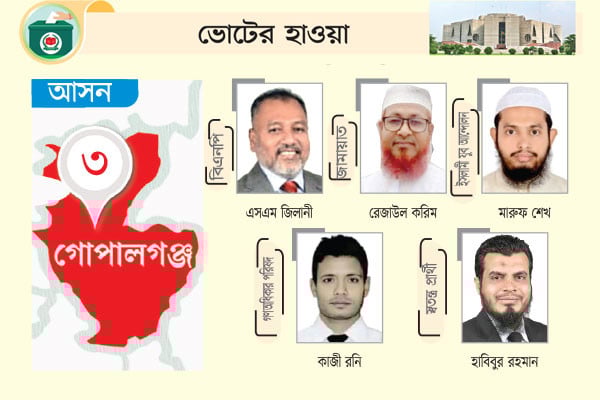 বিএনপি-জামায়াতসহ সব দলের একক প্রার্থীর চমক