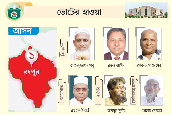 মাঠে বিএনপি জামায়াত নেই বাম দলের কেউ