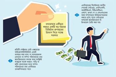 কর ফাঁকি রোধে নতুন উদ্যোগ