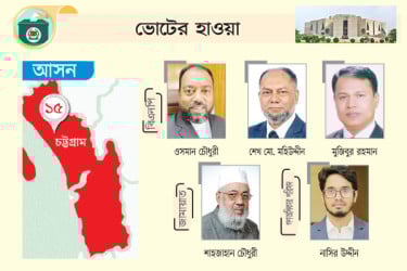 জামায়াতের আঁতুড়ঘরে আত্মবিশ্বাসী বিএনপি, মনোনয়নপ্রার্থী পাঁচ নেতা