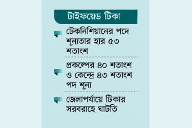 জনবল সংকটে বাধাগ্রস্ত হচ্ছে টিকাদান কর্মসূচি