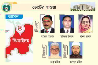 বিএনপির পাঁচ মনোনয়নপ্রত্যাশী জামায়াত প্রার্থীর জোর প্রচারণা