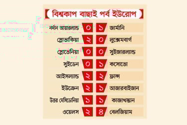 গ্রুপের শীর্ষে ফেবারিটরা