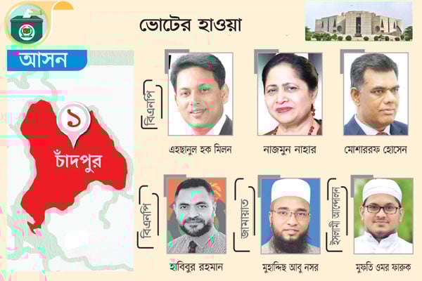 বিএনপির মনোনয়নপ্রত্যাশী সাবেক প্রতিমন্ত্রীসহ চারজন