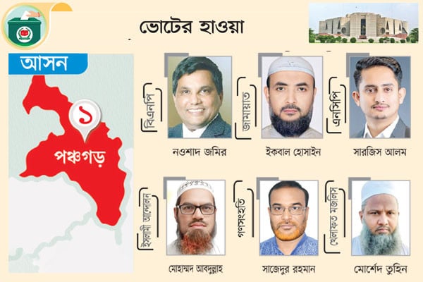 বিএনপির নওশাদ, জামায়াতের ইকবাল, এনসিপির সারজিস