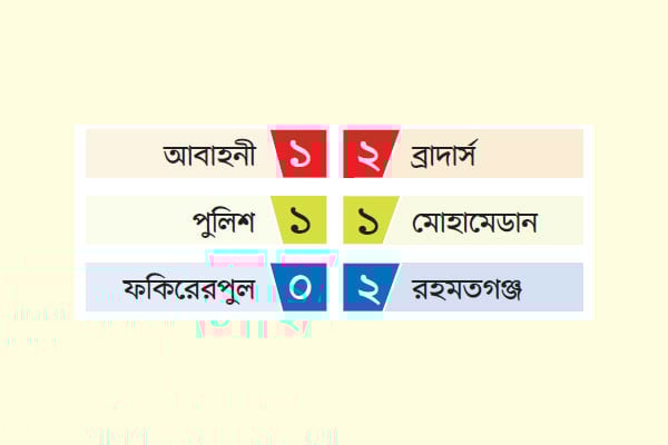 আবাহনীকে হারাল ব্রাদার্স