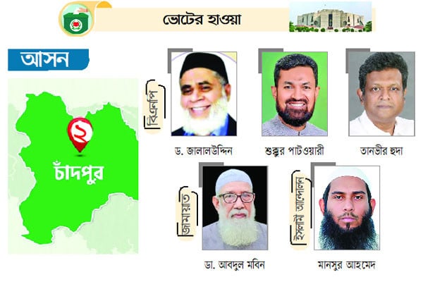 ভোটের মাঠে বিএনপি জামায়াত জাতীয় পার্টি