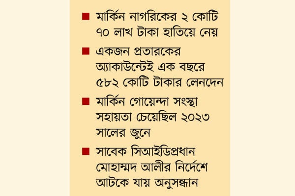 সিআইডির নজর মাফিয়া চক্রের ৯৬ অ্যাকাউন্টে