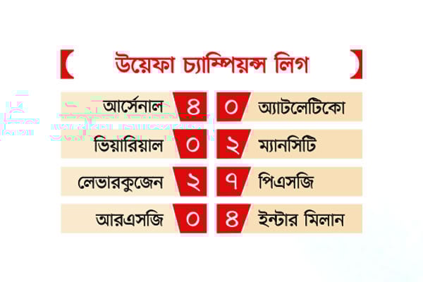 উয়েফা চ্যাম্পিয়ন্স লিগ