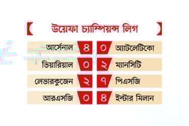 উয়েফা চ্যাম্পিয়ন্স লিগ