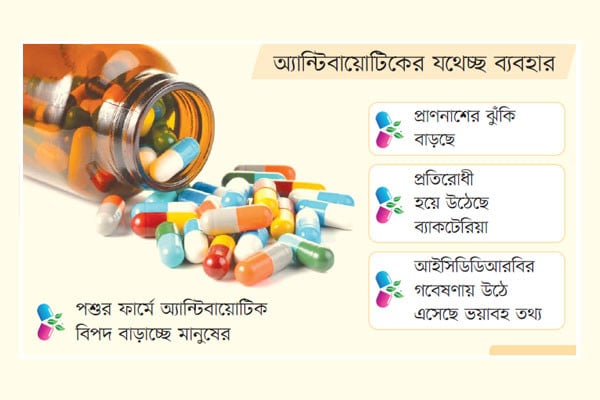 ওষুধ কাজ করছে না শরীরে