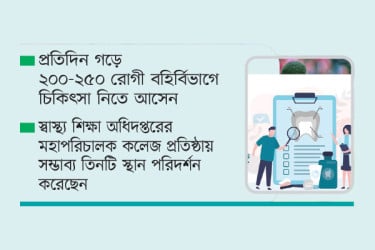 ৩৬ বছরেও হয়নি পূর্ণাঙ্গ ডেন্টাল কলেজ