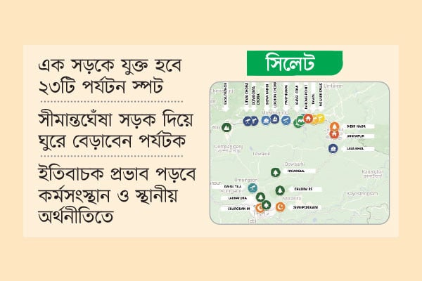 পর্যটন বিকাশে হচ্ছে ‘বর্ডার ড্রাইভ’