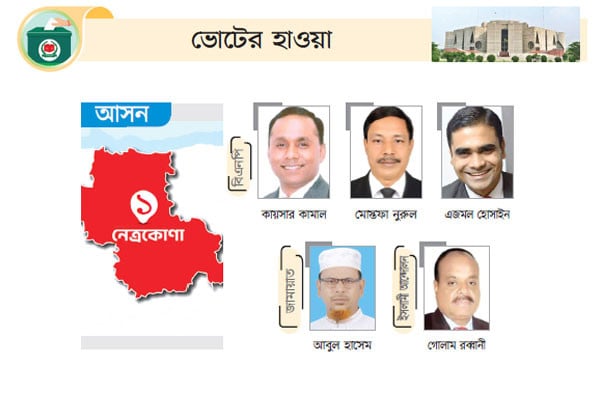 পাহাড়ি জনপদে সরব সম্ভাব্য প্রার্থীরা