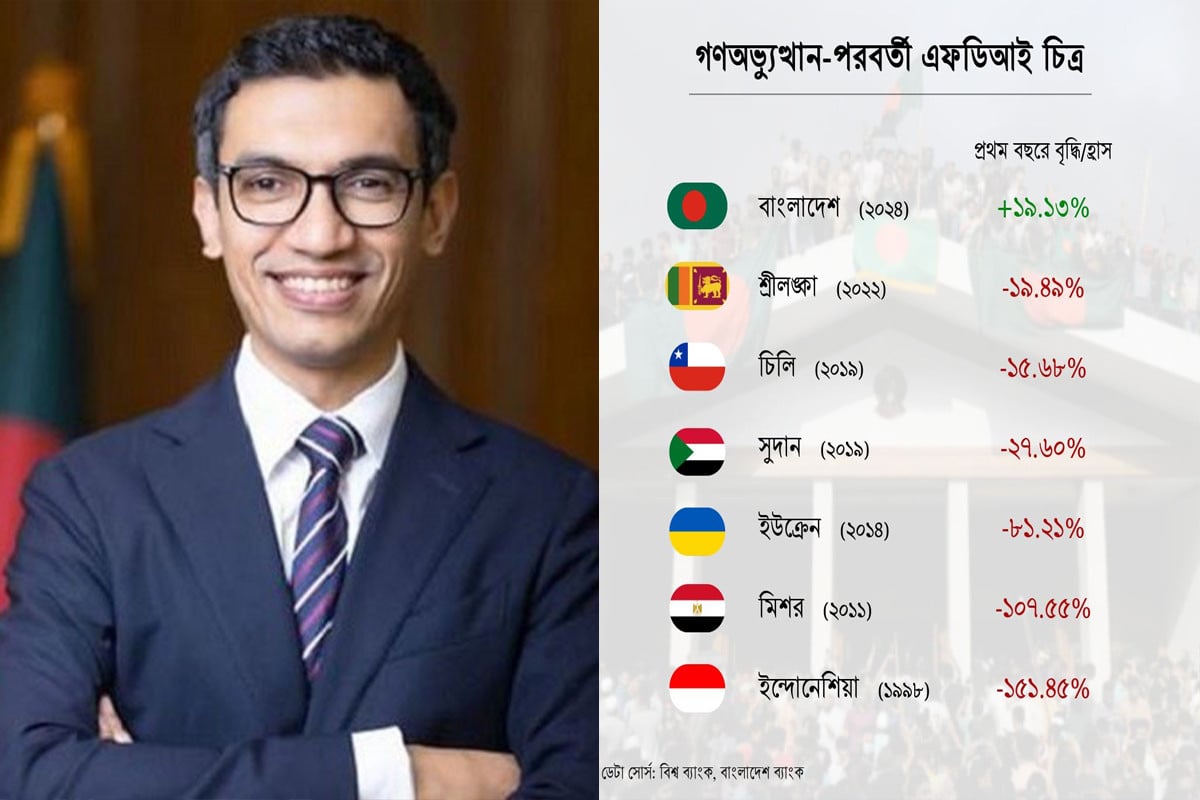 শিগগিরই আমাদের সারা বছরের একটা আমলনামা প্রকাশ করব : বিডা চেয়ারম্যান