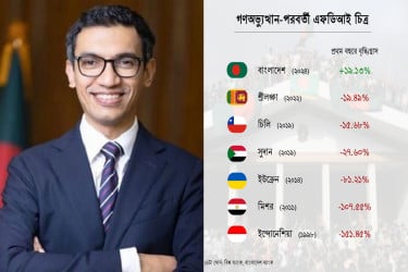 শিগগিরই আমাদের সারা বছরের একটা আমলনামা প্রকাশ করব : বিডা চেয়ারম্যান