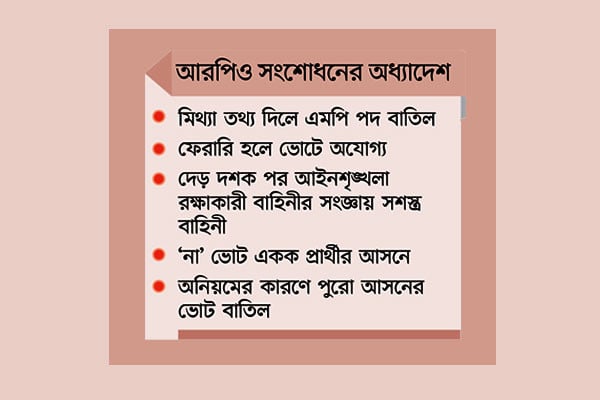 জোটে গেলেও নিজ দলের প্রতীকেই নির্বাচন